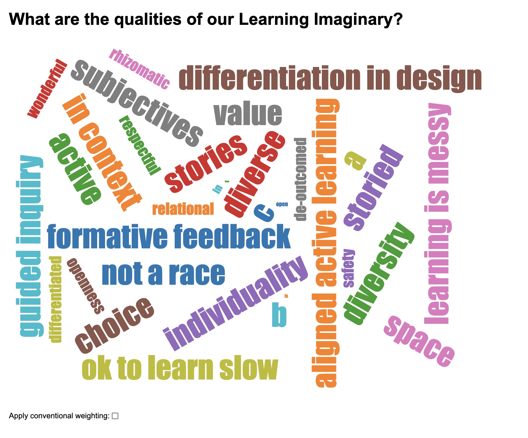 A screenshot showing a word cloud generated for the question,
            What are the three most important problems to be addressed by inclusive design?