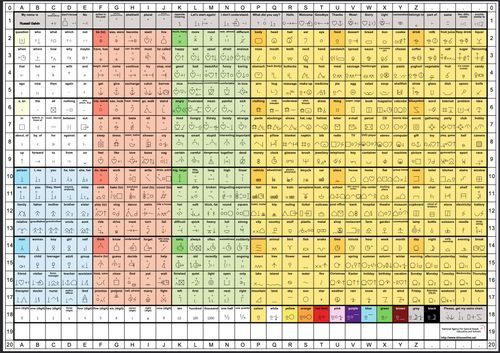 A screenshot of a Bliss standard chart with English translation